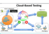 CLOUD BASE MOBILE TESTING TOOL