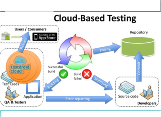 CLOUD BASE MOBILE TESTING TOOL