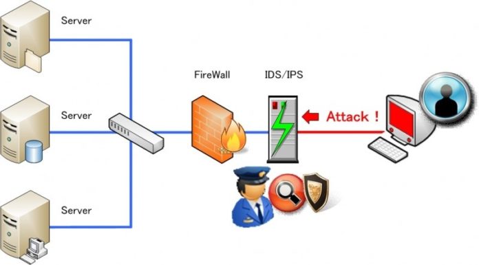 IDS AND IPS