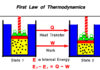 Aspects of daily life related to Thermodynamics