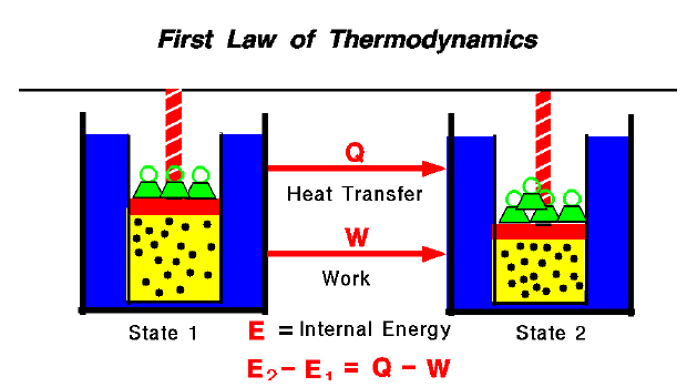 thermo
